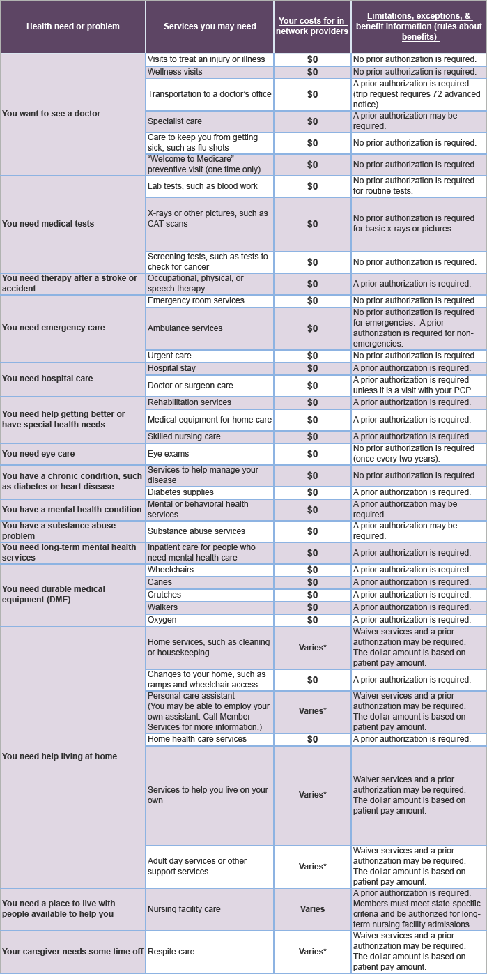 Medical Cost Chart Medical Cost Chart